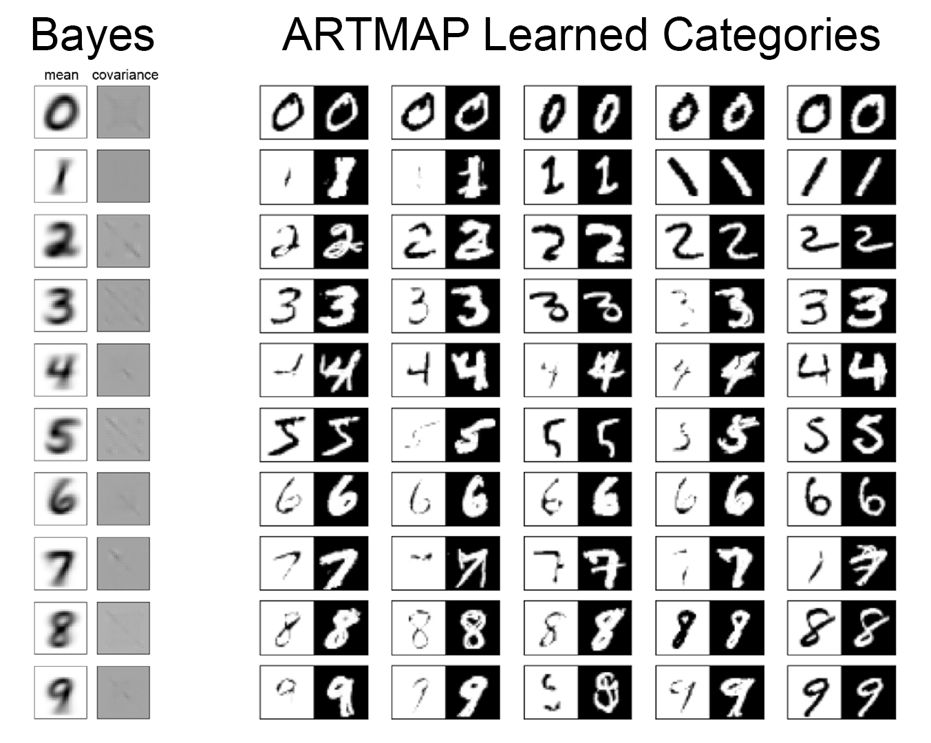 MNIST Summary