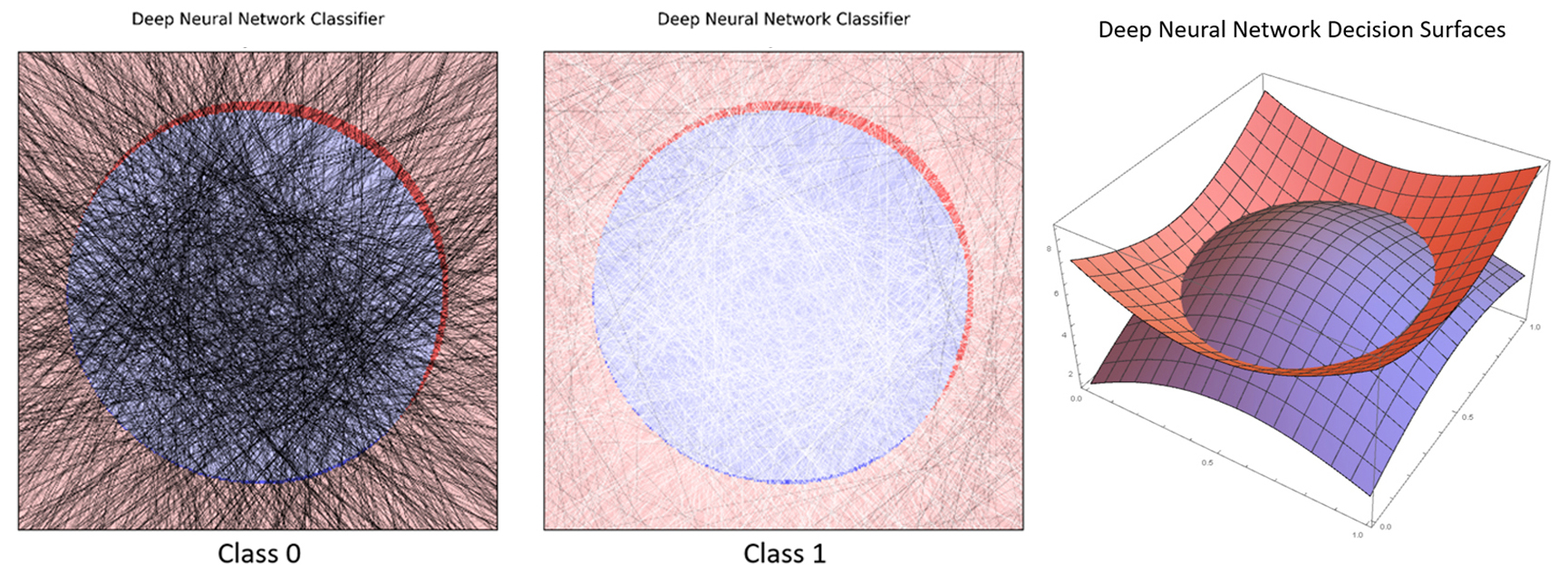 DNN Neurons