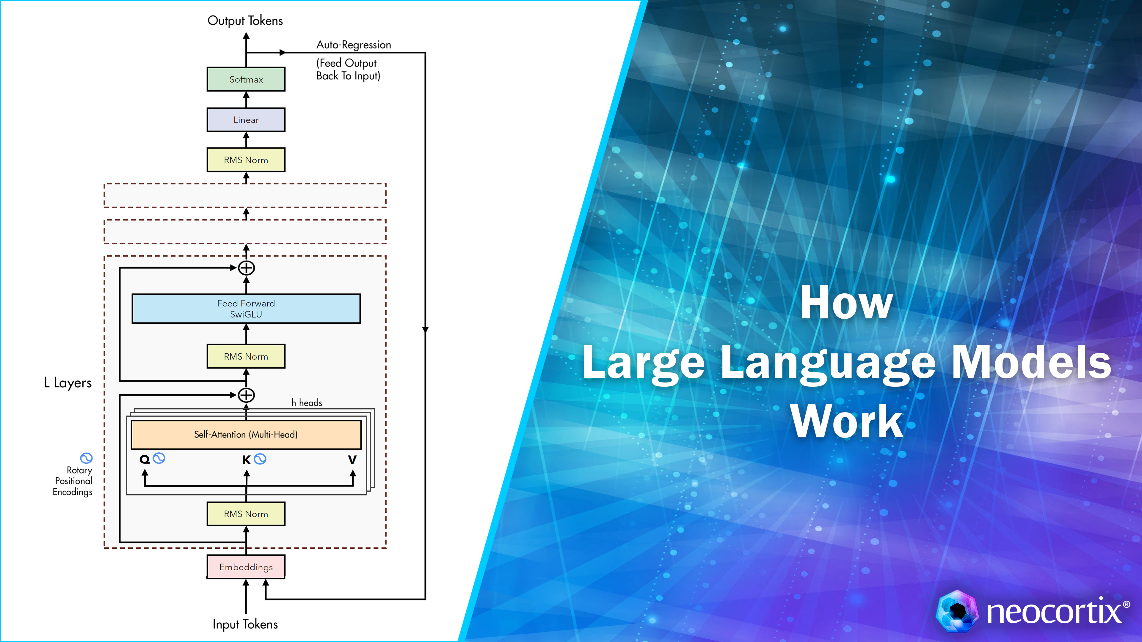 How LLMs Work