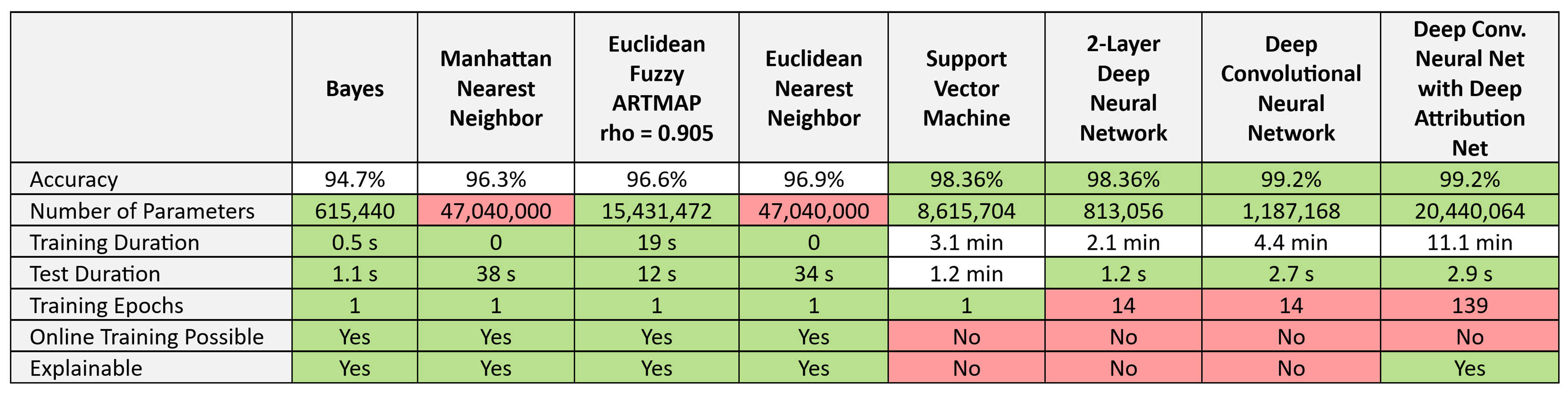 MNIST Summary