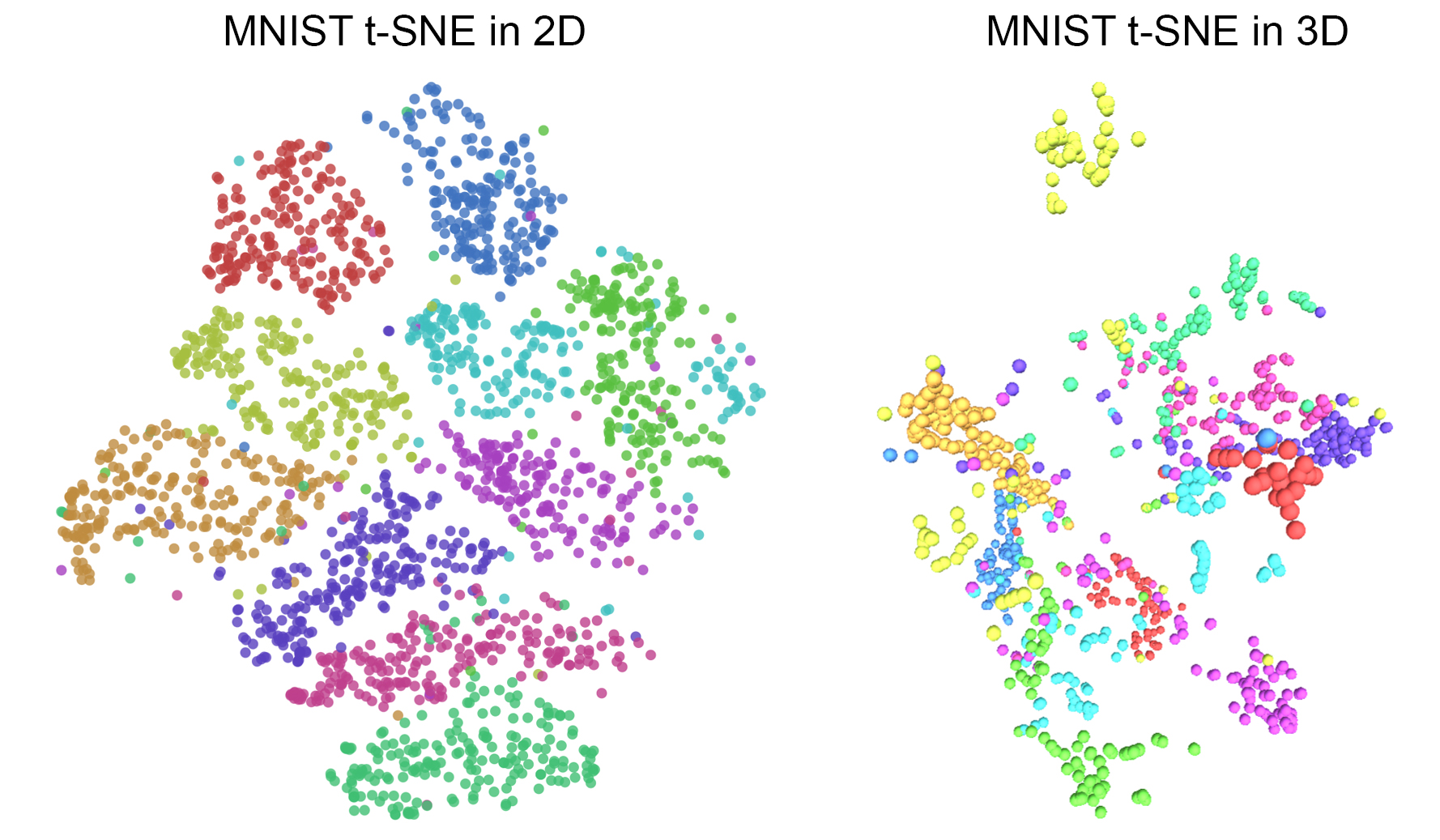 MNIST t-SNE Plots